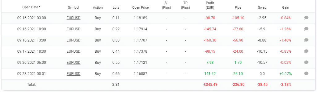 Open trades for the EURUSD pair