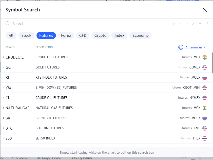 List of commodities futures