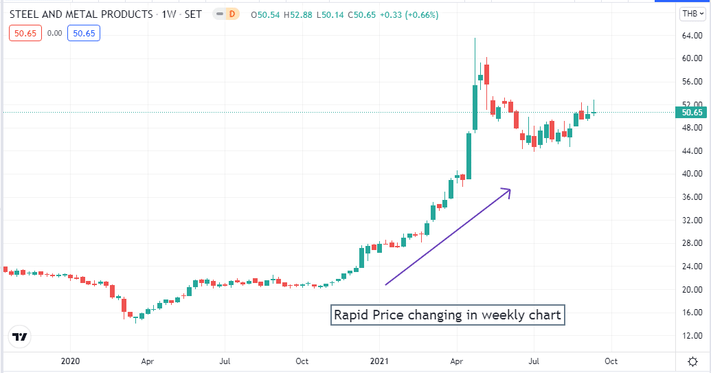 Steel and metal index