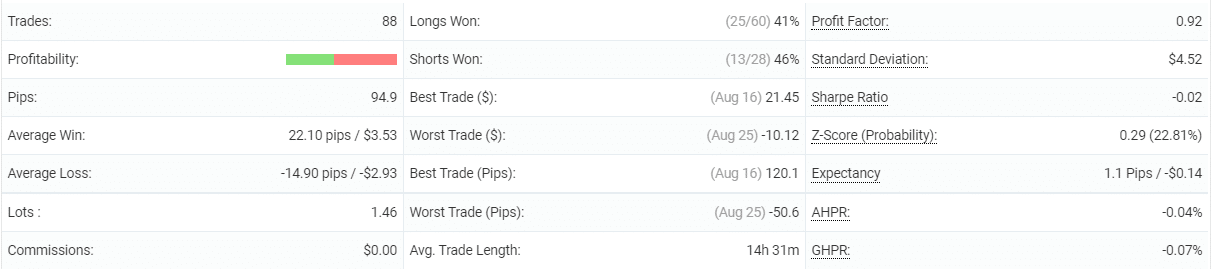 PipFinite EA Trend PRO performance