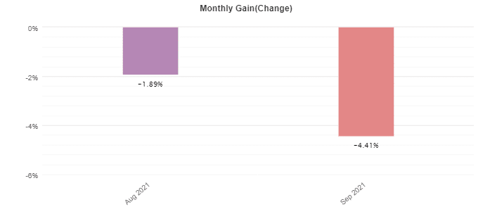 PipFinite EA Trend PRO monthly activities