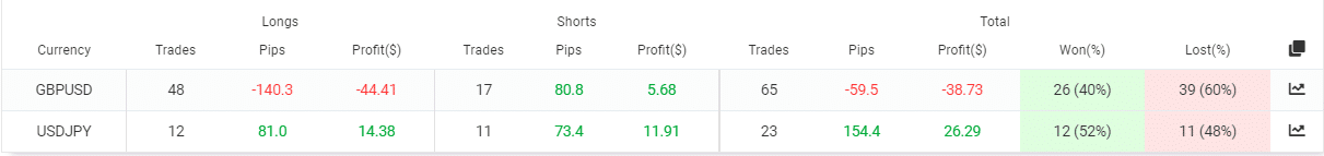 PipFinite EA Trend PRO trading pairs