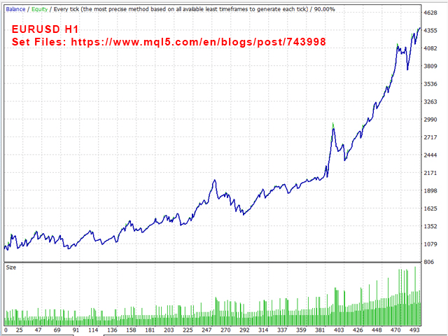 Backtesting report of PipFinite EA Trend PRO