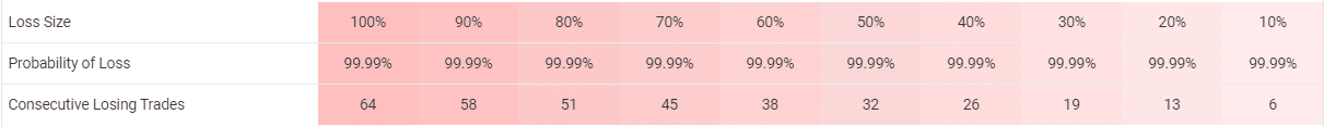 PipFinite EA Trend PRO risks