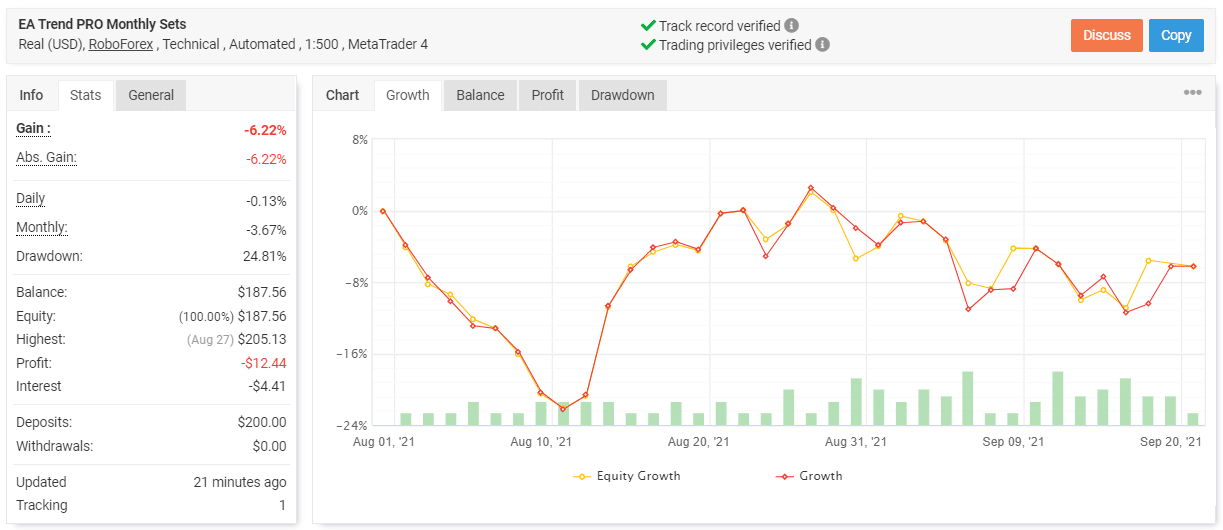 PipFinite EA Trend PRO trading results