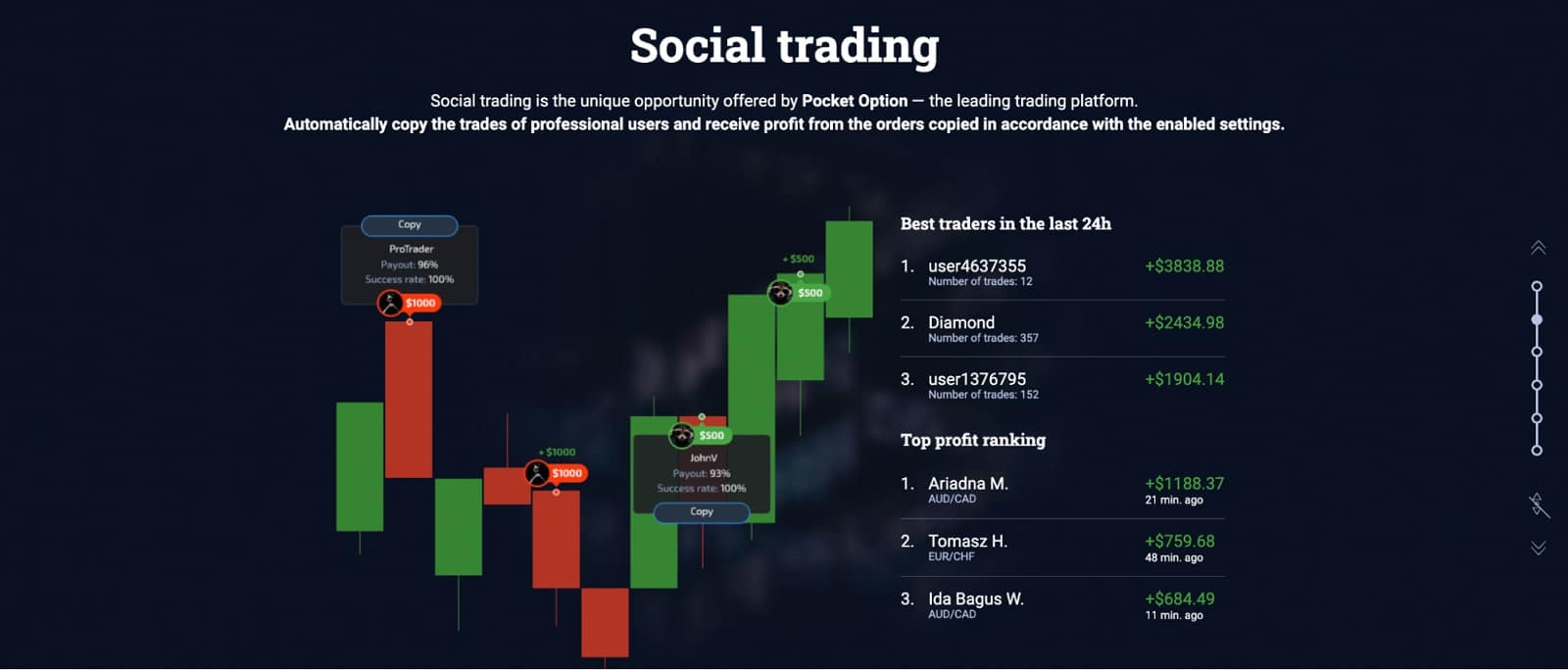 Pocket options social trading