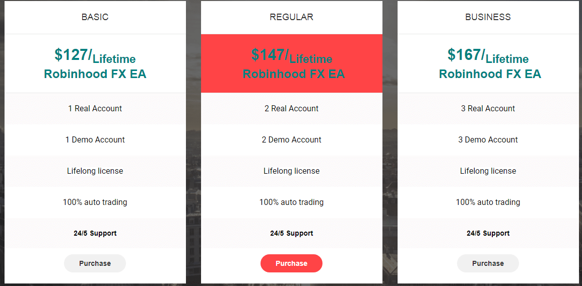 Robinhood FX EA’s pricing options
