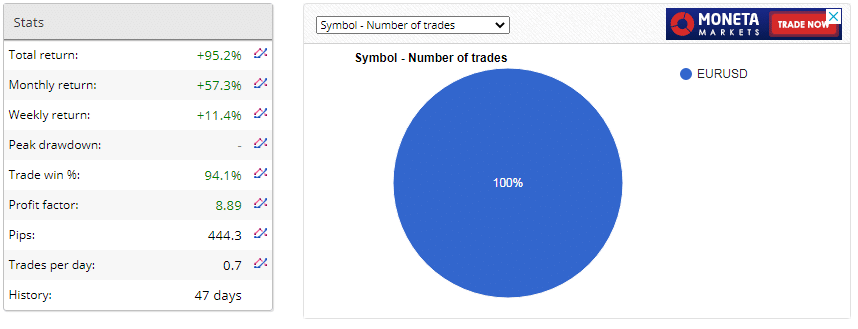 Trading performance