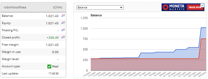 Trading stats on fxblue