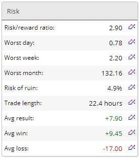 Account risks