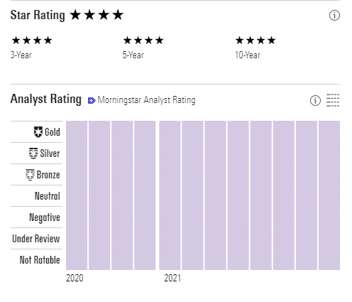 Rating chart