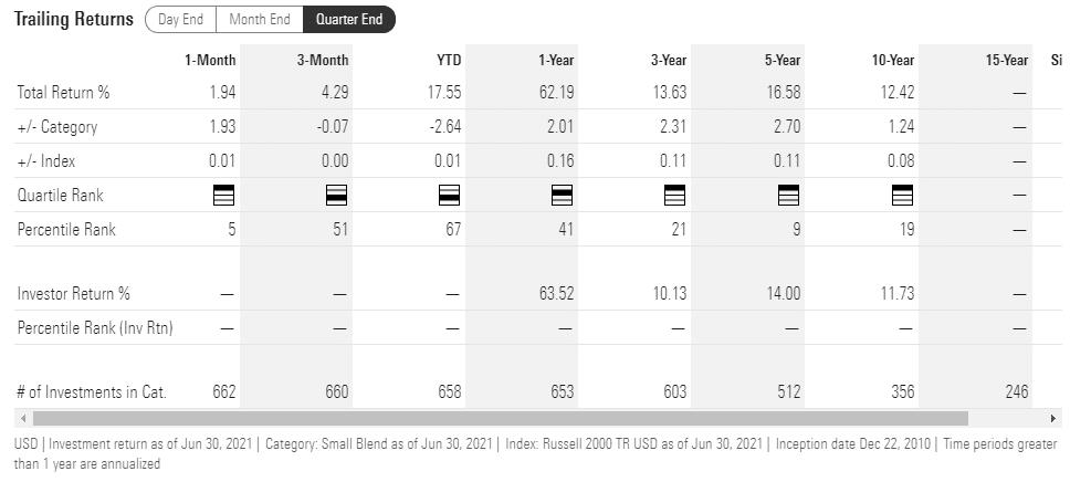 Quarter-end chart