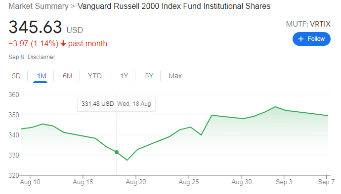VRTIX fund index