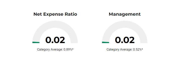 SWPPX expense ratio