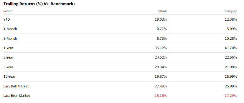 Returns Vs. Benchmarks info