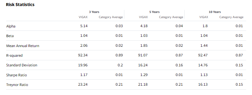 Risk statistics chart