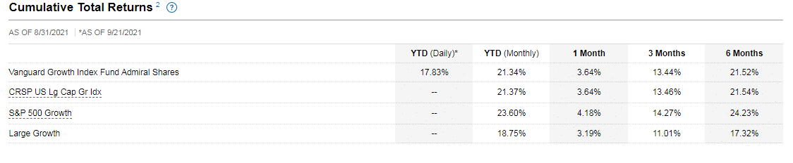 Cumulative return info