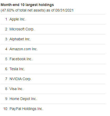 The top ten holdings of VIGAX