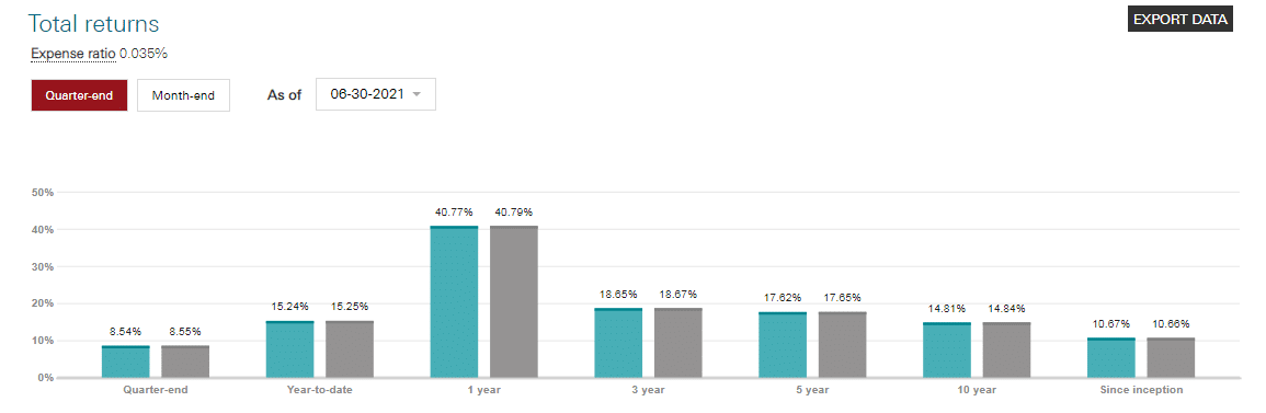 VINIX return index