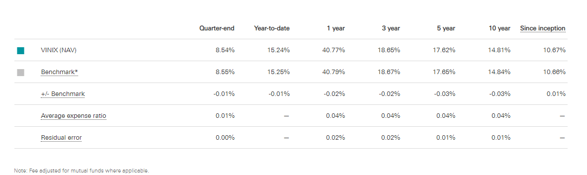 VINIX performance info