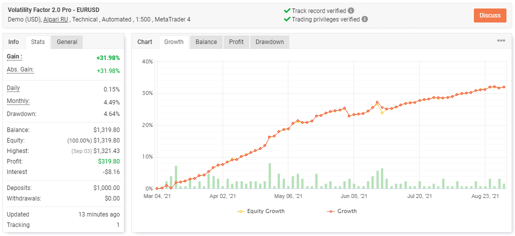 Trading results on myfxbook