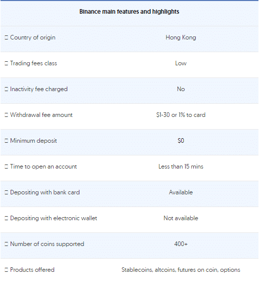 Binance main features