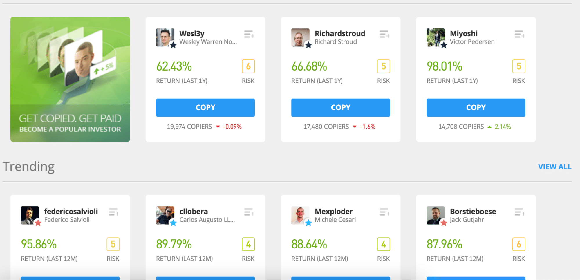 eToro copy providers