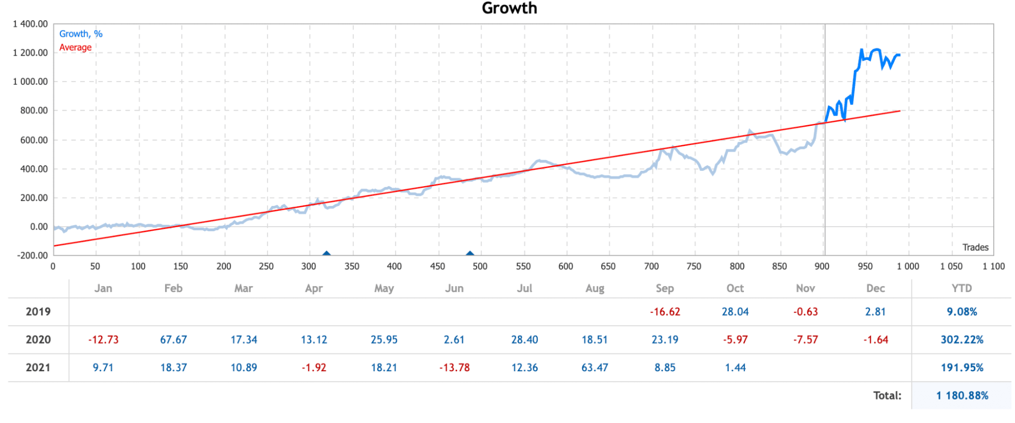 Trading portfolio