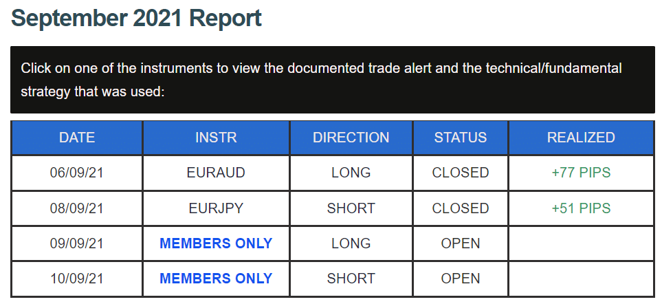 Trading results of DDMarkets