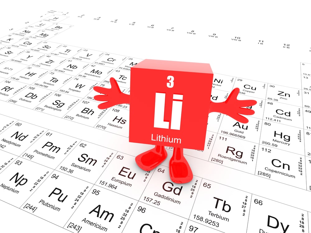 Li on the periodic system