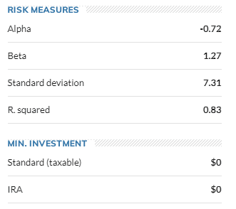 Risk info