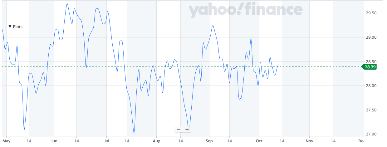 Price chart of FSSNX