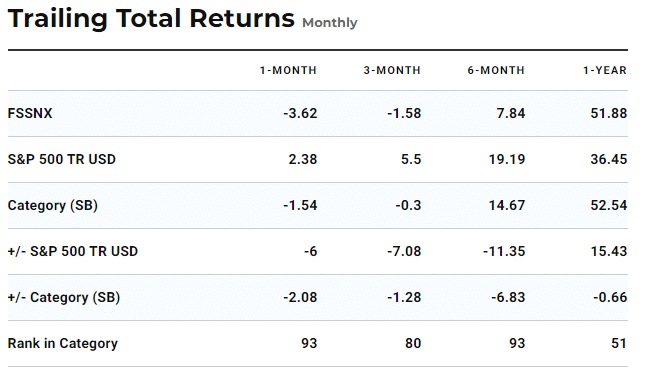 Trailing total return (monthly)