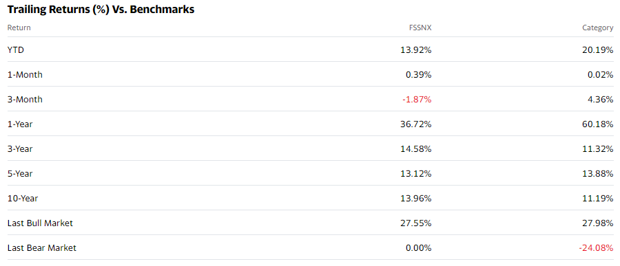 Trailing returns vs. benchmark info