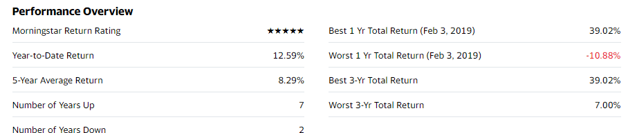 Performance overview