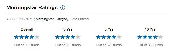 Morningstar ranking