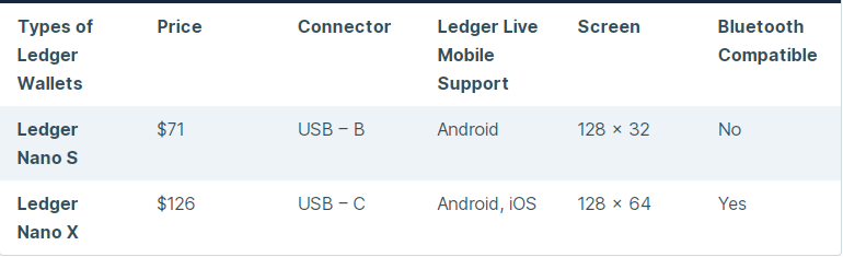 Two types of Ledger wallets and price
