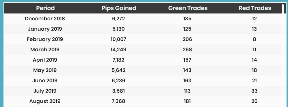 M15 Signals trading results