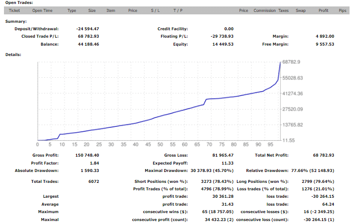 Performance Report for the combo system of MFWU