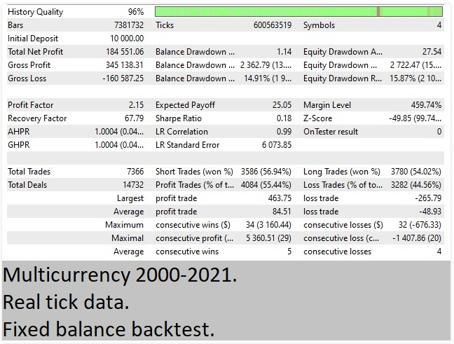 Backtest data