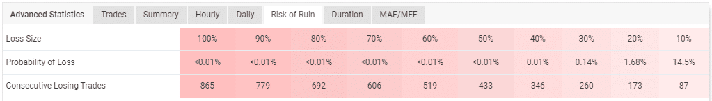 Account’s risk of ruin