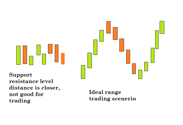 Different types ranges