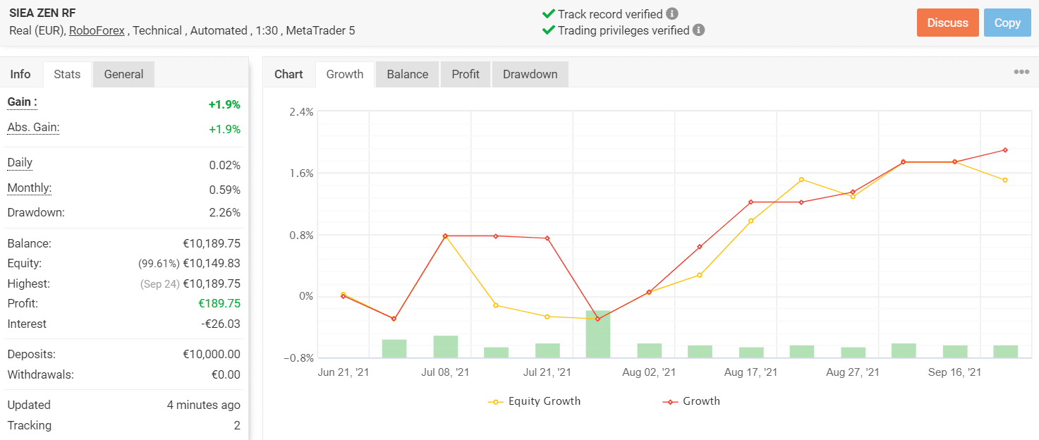 Growth chart of SIEA Zen