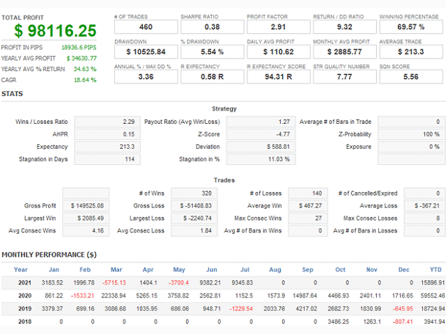 Backtesting results of SIEA Zen