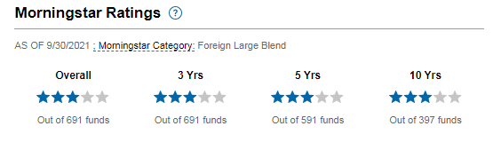 Morningstar rankings