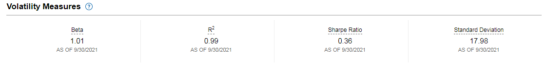 Volatility measurement info