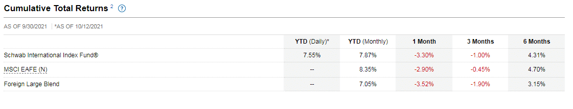 Cumulative return info