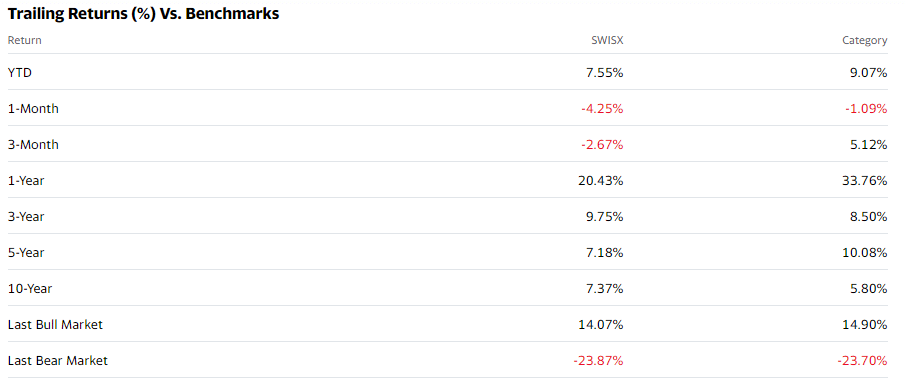  Trailing return vs. benchmark info