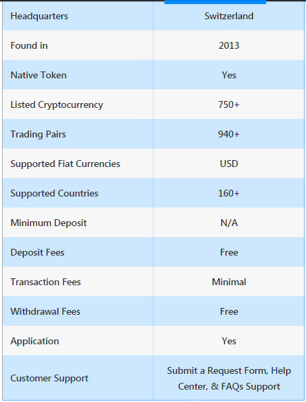 Main features of ShapeShift wallet