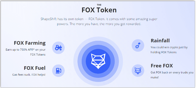 FOX token overview